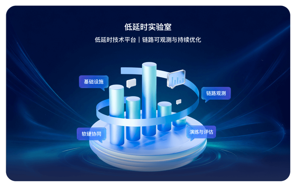 低延时实验室插画