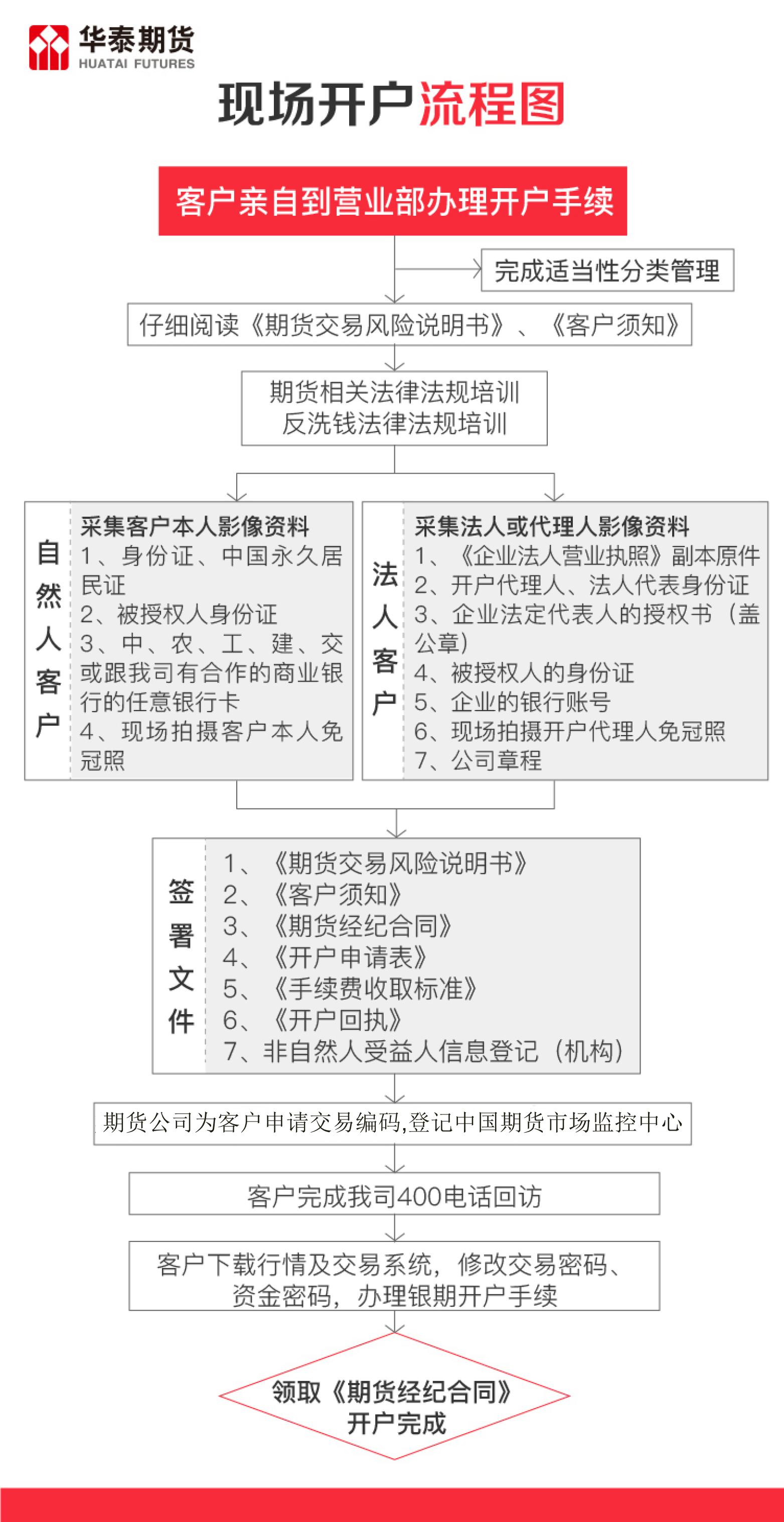 开户流程-2024_01.jpg